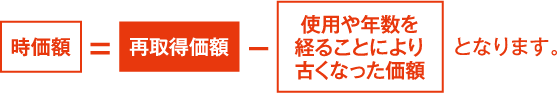 住宅を建てなおすために必要な額をお支払い