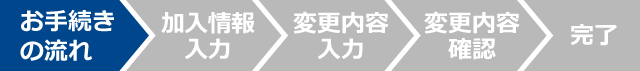 各種お手続き