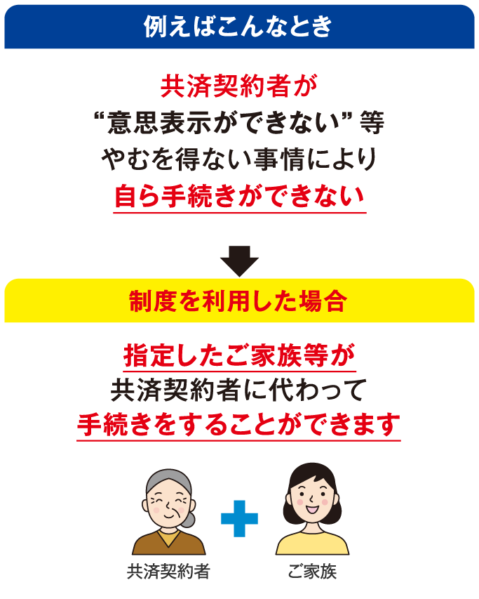 年代毎に、無駄なく効率的な備えができます。