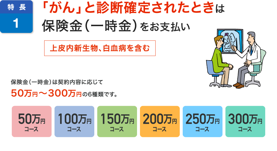 特長1 「がん」と診断されたときは保険金（一時金）をお支払い