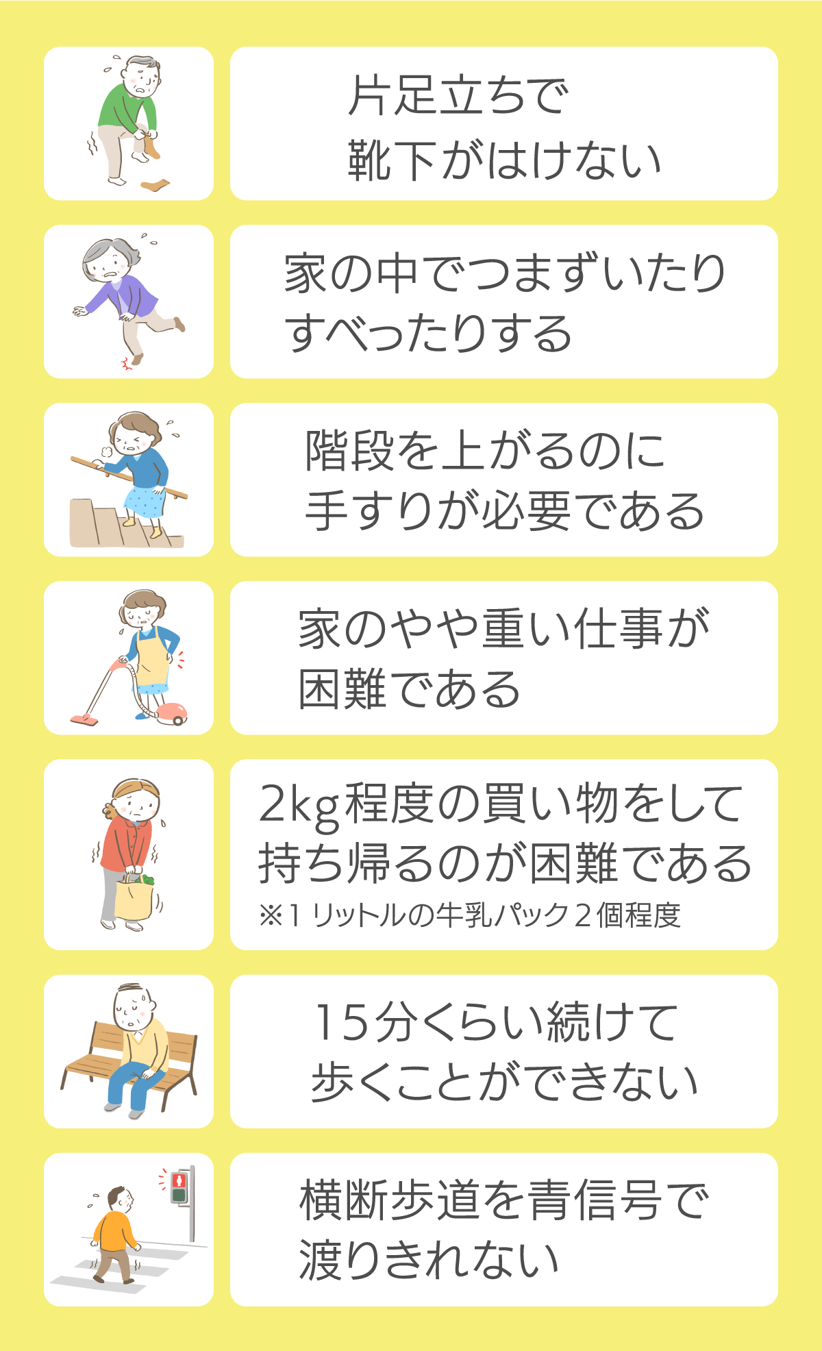 ロコモティブシンドローム度チェック
