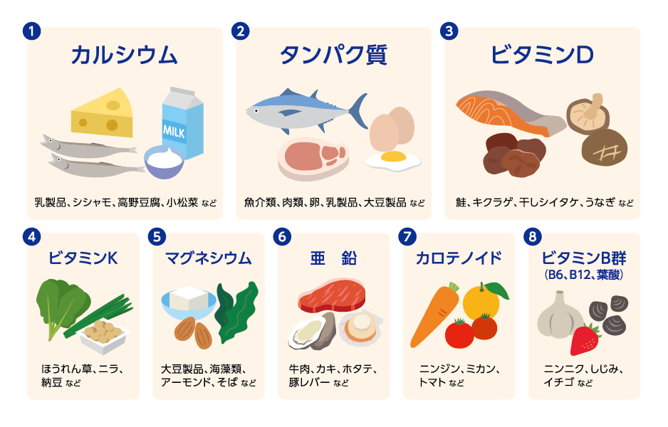 食品例