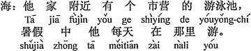 中国語:かれの家の近くに市営のプールがあって、夏休み中、毎日そこで泳いだ。