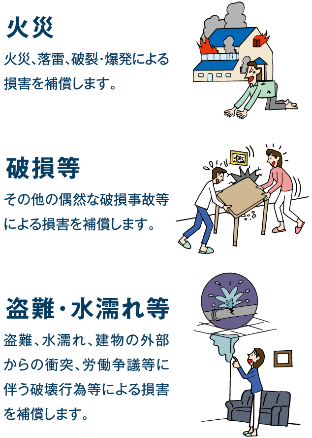 火災・破損等・盗難水漏れ等